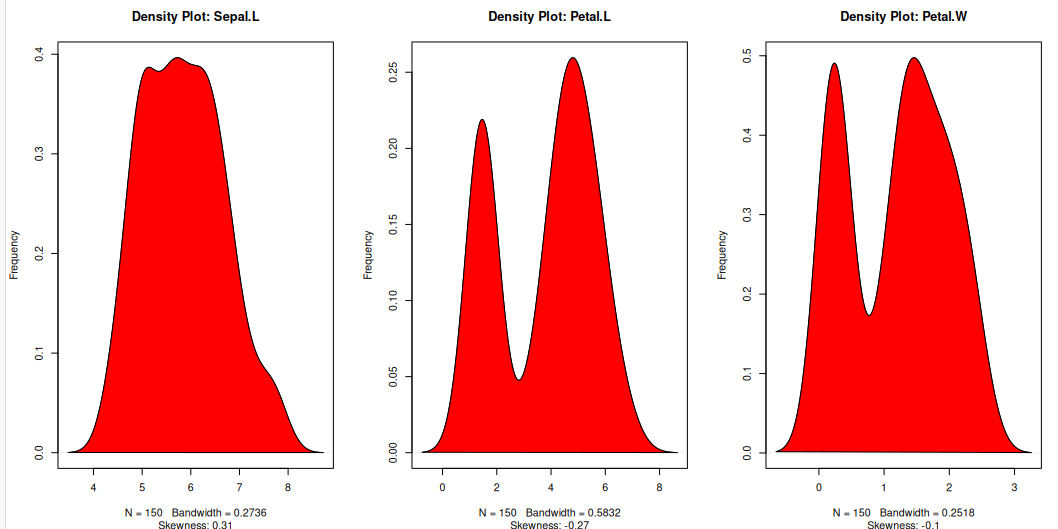 graph of the test regression data